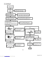 Preview for 23 page of JVC XV-C5SL Service Manual