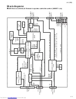 Предварительный просмотр 47 страницы JVC XV-C5SL Service Manual