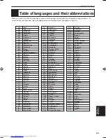 Preview for 105 page of JVC XV-D701BK Instructions Manual