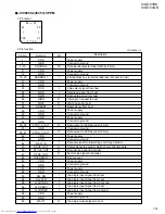 Preview for 31 page of JVC XV-D721BK Service Manual