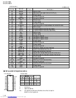 Preview for 32 page of JVC XV-D721BK Service Manual