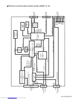 Предварительный просмотр 34 страницы JVC XV-DDV1SL Service Manual