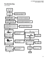 Preview for 21 page of JVC XV-E100SL Service Manual