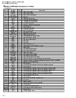 Preview for 30 page of JVC XV-E100SL Service Manual