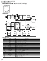 Preview for 32 page of JVC XV-E100SL Service Manual