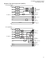 Preview for 50 page of JVC XV-E100SL Service Manual