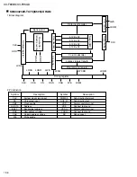 Preview for 36 page of JVC XV-F80BK - Progressive-Scan DVD Player Service Manual