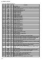 Preview for 46 page of JVC XV-F80BK - Progressive-Scan DVD Player Service Manual