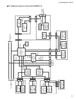 Preview for 57 page of JVC XV-F80BK - Progressive-Scan DVD Player Service Manual