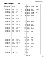 Preview for 94 page of JVC XV-F80BK - Progressive-Scan DVD Player Service Manual