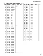 Preview for 96 page of JVC XV-F80BK - Progressive-Scan DVD Player Service Manual