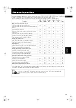 Preview for 31 page of JVC XV-FA900BK Instructions Manual