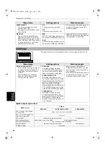 Preview for 66 page of JVC XV-FA900BK Instructions Manual