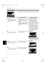 Preview for 68 page of JVC XV-FA900BK Instructions Manual