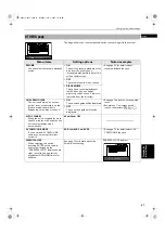 Preview for 69 page of JVC XV-FA900BK Instructions Manual