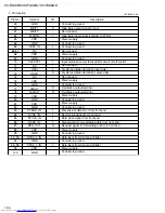 Preview for 36 page of JVC XV-FA90BK Service Manual