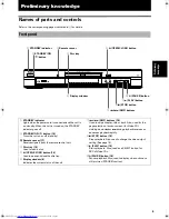 Preview for 7 page of JVC XV-LTR1 Instructions Manual