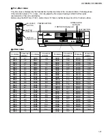 Preview for 21 page of JVC XV-M50BK Service Manual