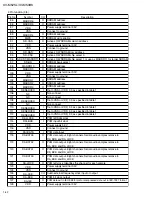 Preview for 42 page of JVC XV-M50BK Service Manual