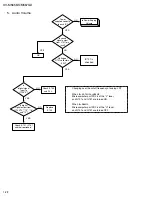 Preview for 28 page of JVC XV-M565BK Service Manual