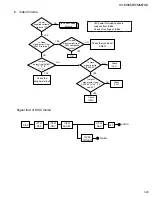 Preview for 29 page of JVC XV-M565BK Service Manual