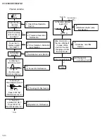 Preview for 30 page of JVC XV-M565BK Service Manual