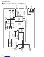 Preview for 54 page of JVC XV-N30BK[MK2] Service Manual