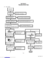 Preview for 17 page of JVC XV-N318S Service Manual