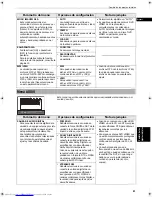 Preview for 121 page of JVC XV-N5SL Instructions Manual