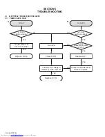 Preview for 14 page of JVC XV-N650BEK Service Manual