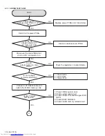 Preview for 16 page of JVC XV-N650BEK Service Manual