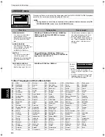 Preview for 60 page of JVC XV-NA7SL Instructions Manual