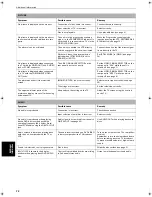 Preview for 74 page of JVC XV-NA7SL Instructions Manual