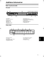 Preview for 33 page of JVC XV-NP1SL Instructions Manual