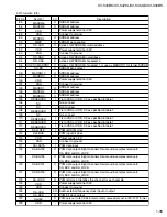 Preview for 35 page of JVC XV-S30BK Service Manual