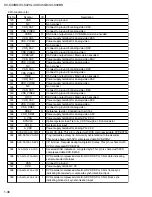 Preview for 36 page of JVC XV-S30BK Service Manual