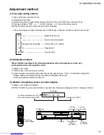 Preview for 15 page of JVC XV-S500BK Service Manual