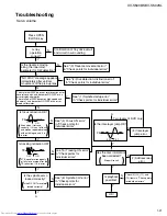 Preview for 21 page of JVC XV-S500BK Service Manual