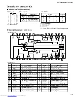 Preview for 25 page of JVC XV-S500BK Service Manual