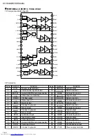 Preview for 30 page of JVC XV-S500BK Service Manual