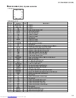 Preview for 31 page of JVC XV-S500BK Service Manual