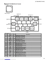 Preview for 39 page of JVC XV-S500BK Service Manual