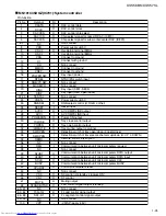 Preview for 25 page of JVC XV-S56BK Service Manual