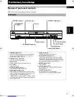 Preview for 7 page of JVC XV-S60 Instructions Manual