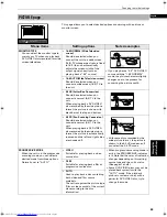 Предварительный просмотр 62 страницы JVC XV-SA600BK Instructions Manual