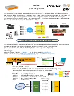 JVC Zixi zRAMP-4 Quick Setup Manual preview