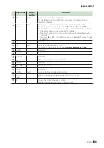 Preview for 81 page of JVCKENWOOD KENWOOD DMX1037S Instruction Manual