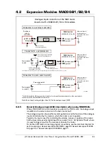 Preview for 87 page of JVL MAC050 User Manual