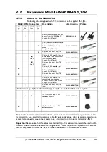 Preview for 207 page of JVL MAC050 User Manual