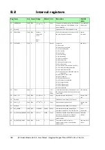 Preview for 180 page of JVL MIS17 Series User Manual